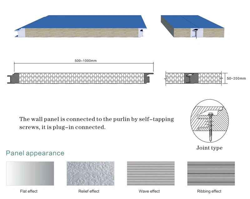 sandwich panel factory