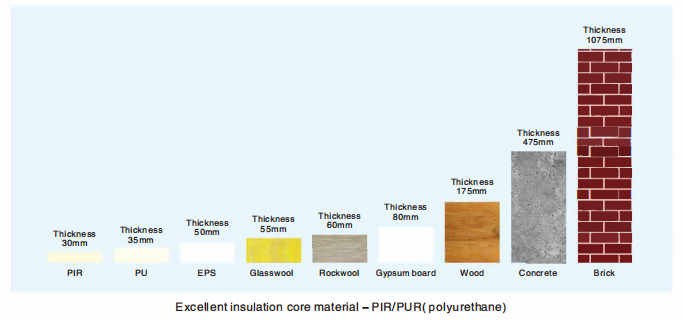 pur panels pur panels